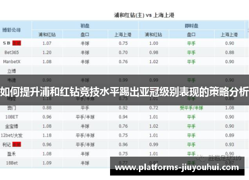 如何提升浦和红钻竞技水平踢出亚冠级别表现的策略分析 如何提升浦和红钻竞技水平踢出亚冠级别表现的策略分析