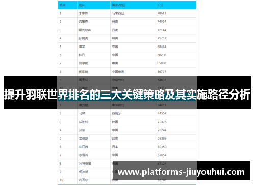 提升羽联世界排名的三大关键策略及其实施路径分析
