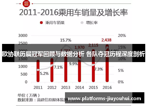 欧协联历届冠军回顾与数据分析 各队夺冠历程深度剖析