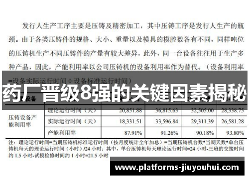 药厂晋级8强的关键因素揭秘