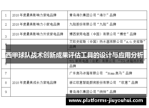 西甲球队战术创新成果评估工具的设计与应用分析